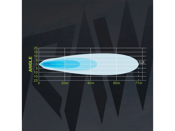 RAW SOLO arbeidslys 102mm