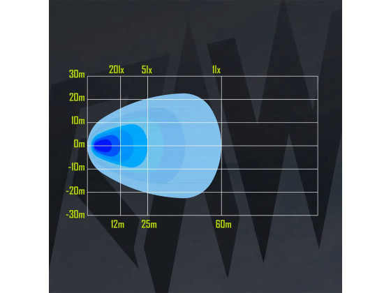 RAW NOVO arbeidslys 100mm
