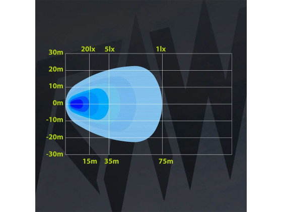 RAW NOVO PRO arbeidslys 106mm