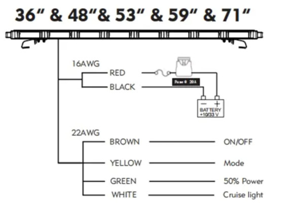 911 SIGNAL Lurker LED varsellysbjelke L=1200mm