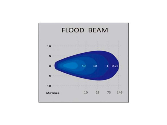 Baklykt Pro-Field LED 9-32V 12W 800lm