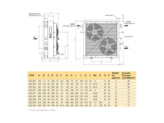 Olaer Ölkühler LDC-016-B-0-50-S50-0-0