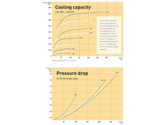 Olaer Ölkühler LDC-016-B-0-50-S50-0-0
